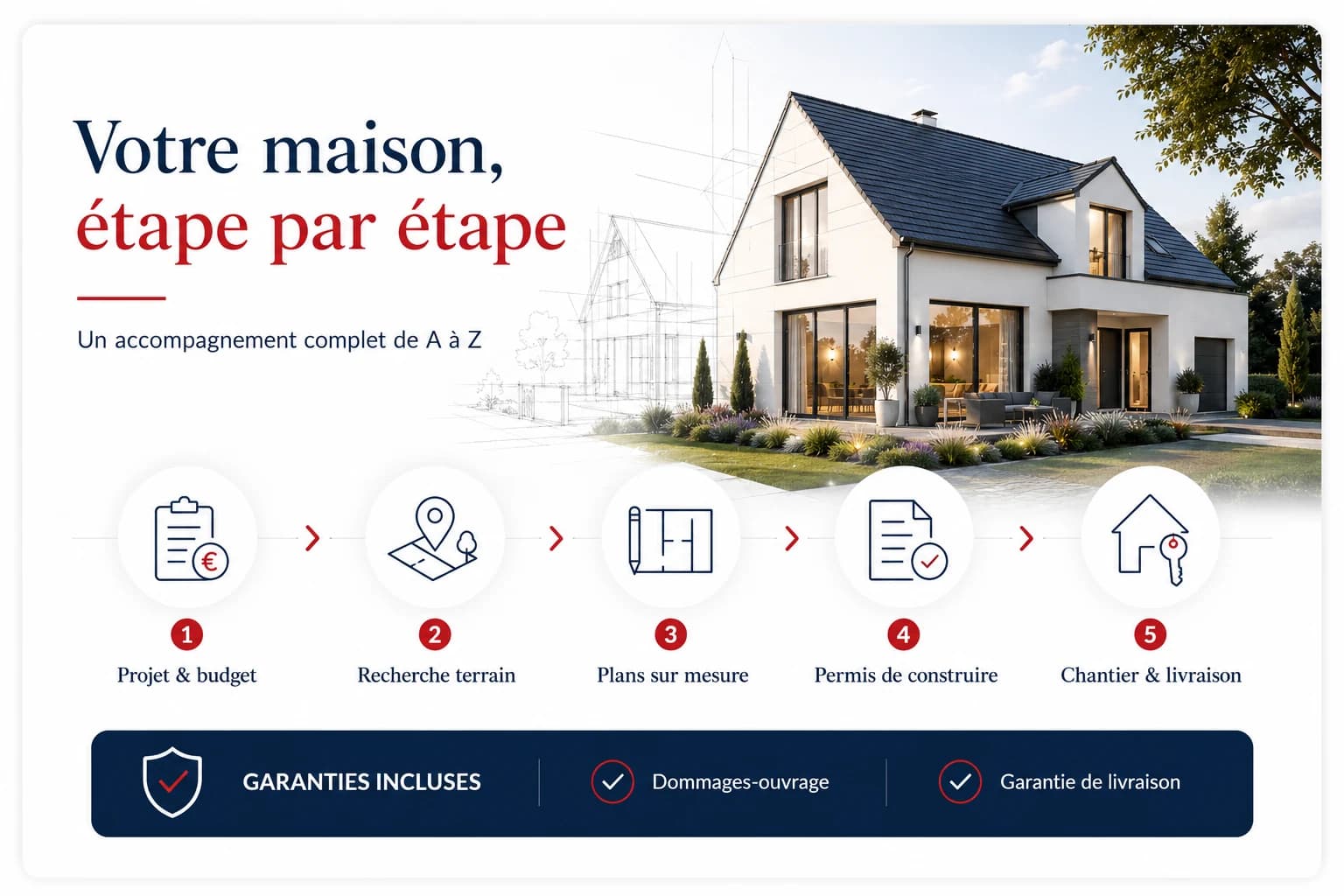 Les 5 étapes pour faire construire une maison en Normandie avec Maisons Vivalia : projet, terrain, plans, permis et chantier