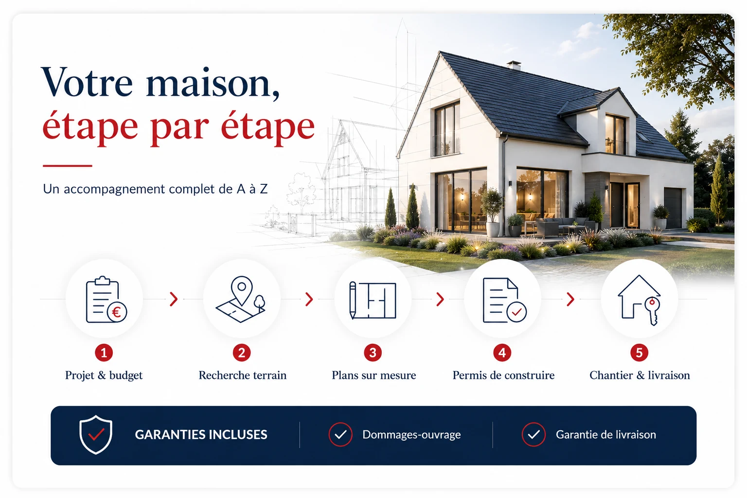 Les 5 étapes pour faire construire une maison en Normandie avec Maisons Vivalia : projet, terrain, plans, permis et chantier